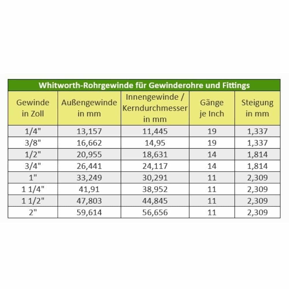 Keermestatud messingliitmik risttükk 3/4" IG-0