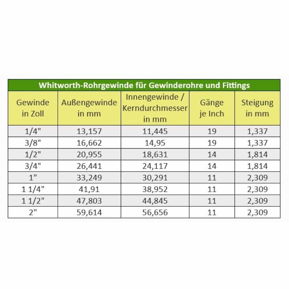 Keermesliitmik Messingmuhv vähendatud 1 1/2" IG x 1 1/4" IG-0