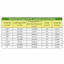 Keermestatud messingist vähendustükk 1" AG x 3/8" IG-0