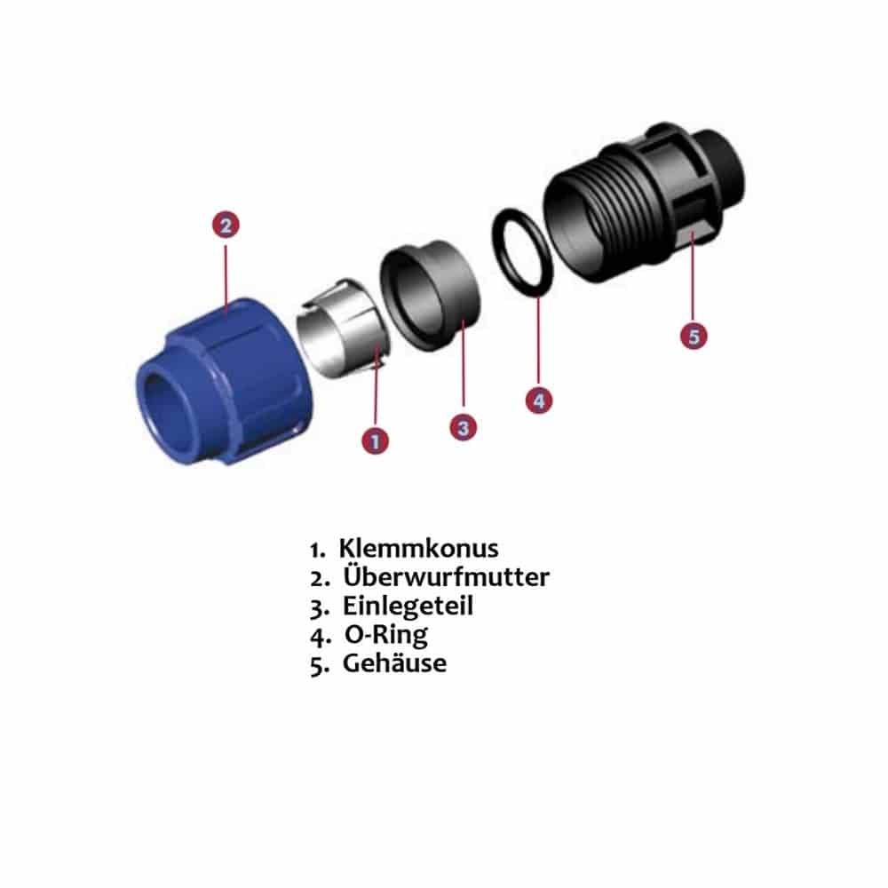 PP PE Toru Liitmik Fitting-0