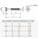 Puitlaastukruvid 4,5 x 80 mm 200 tükki I-tähega, süvistatav pea, osaline keere ja freesribid pea all-0