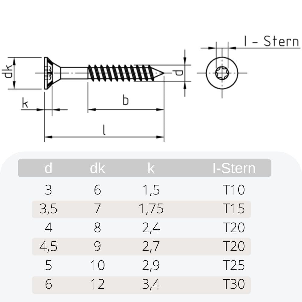 Puitlaastplaadi kruvid 6,0 x 240 mm 100 tk koos I-tähega, süvistatav pea, osaline keere ja freesribid pea all-0