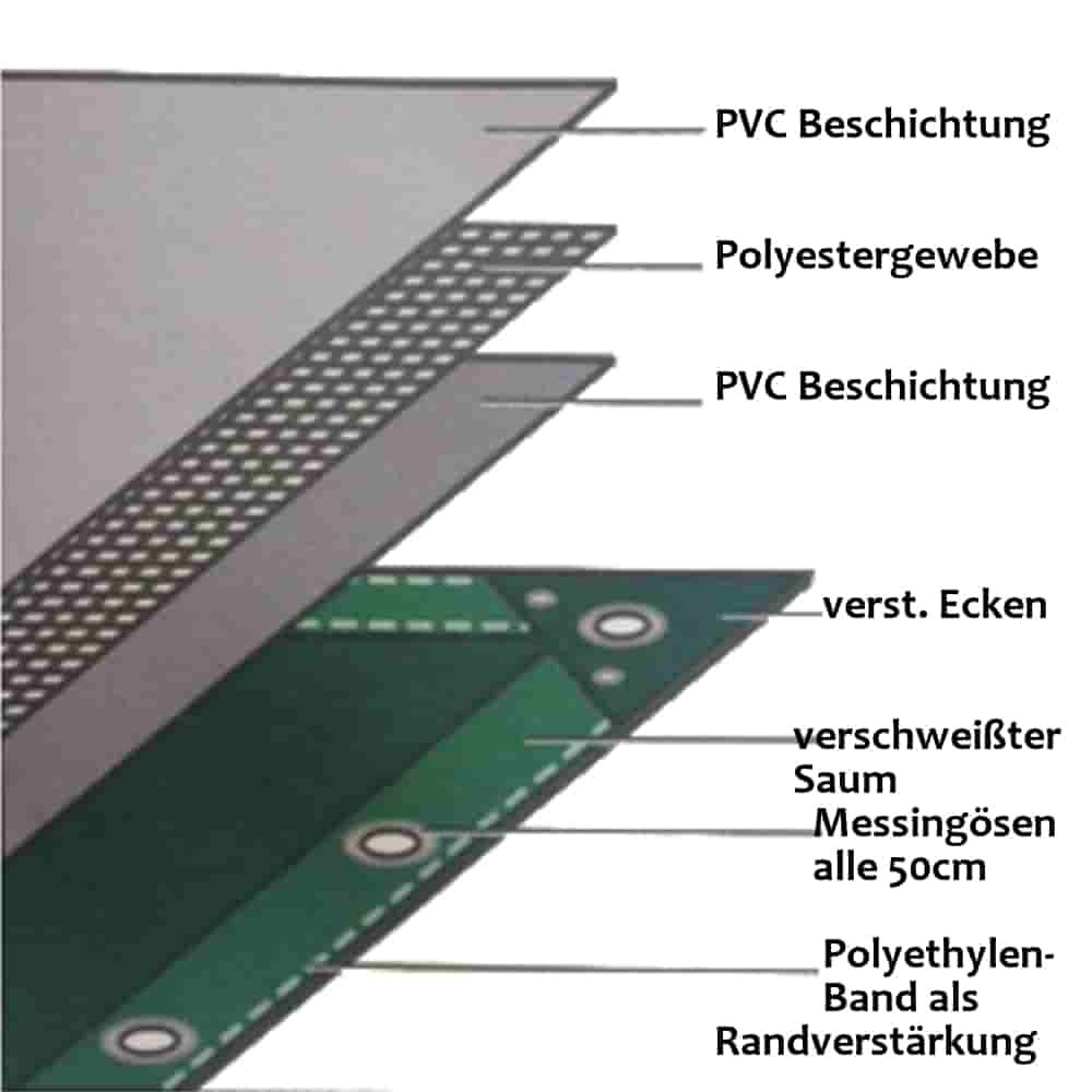 sinine 650 g/m² PVC 3 x 4m (12m²) present-1