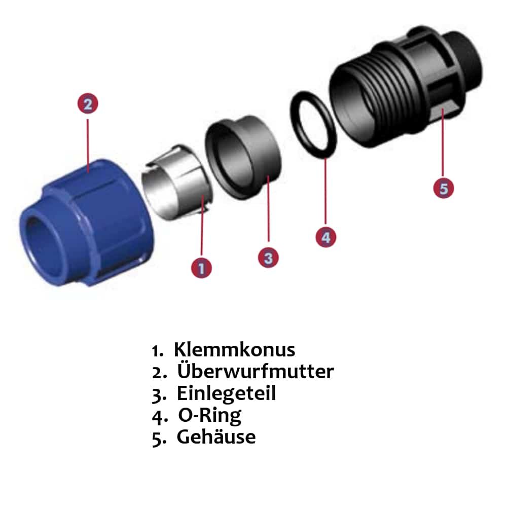 PP PE toruühendus 90° nurk 32 x 1" IG-3