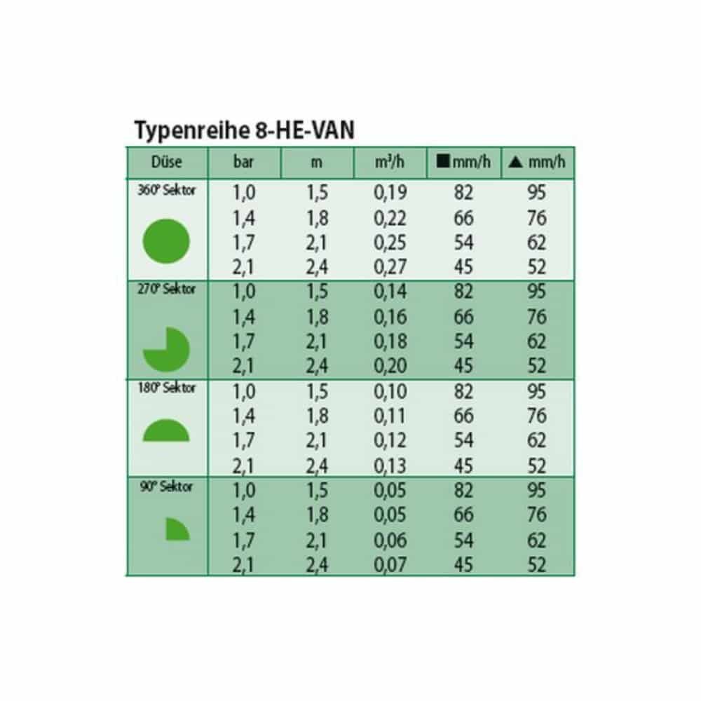 Düüsi HE-VAN 8-1