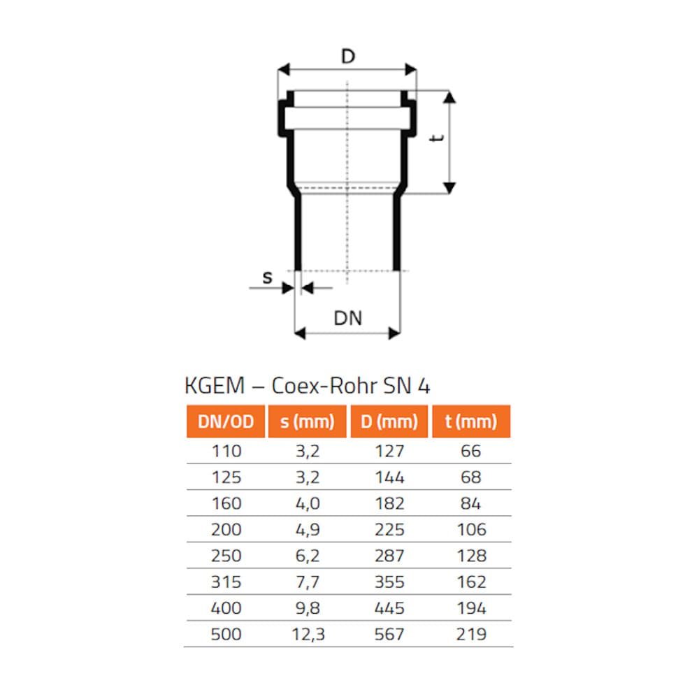 KGF šahtisööt DN/OD 125/240-0