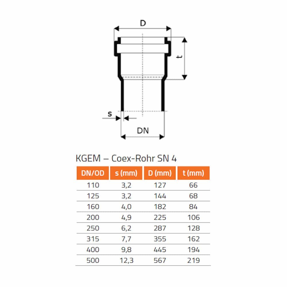 KGF Šahtisärk DN/OD 250/240-0