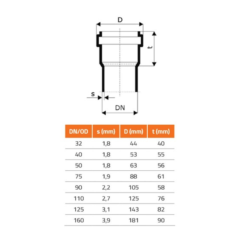 Asenduslõõts DN/OD 75 (HT Safe)-1