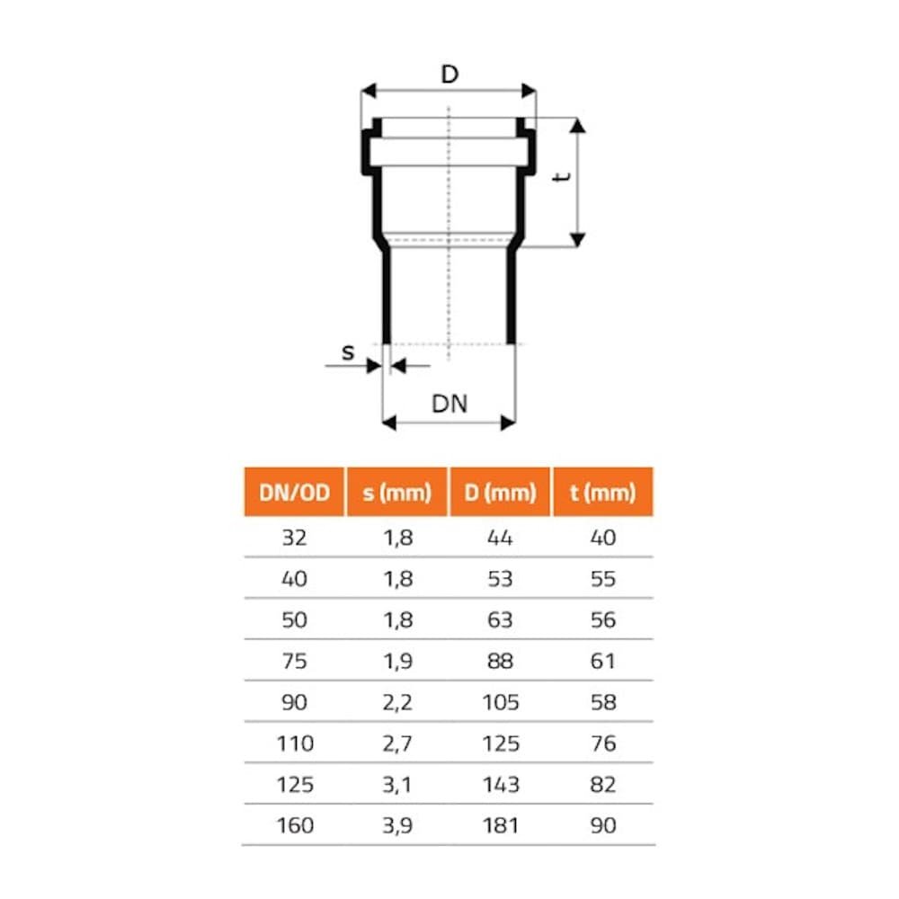 Asenduslõõts DN/OD 75 (HT Safe)-1