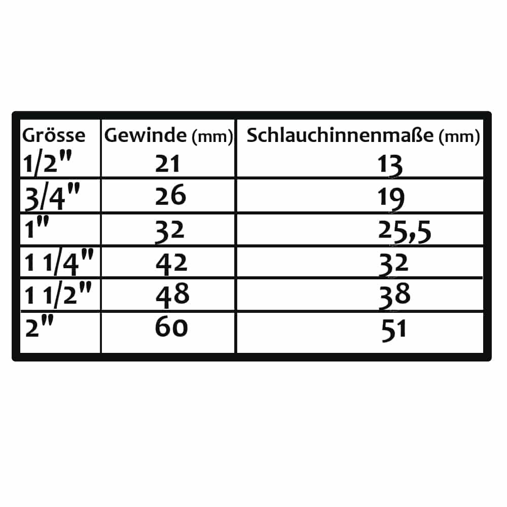 Messingistikistüsteemi ühendaja erinevates vormides-0