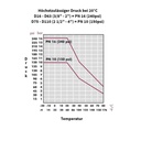 PP PE toruühendus haakeseade IG 20 x 1/2"-2