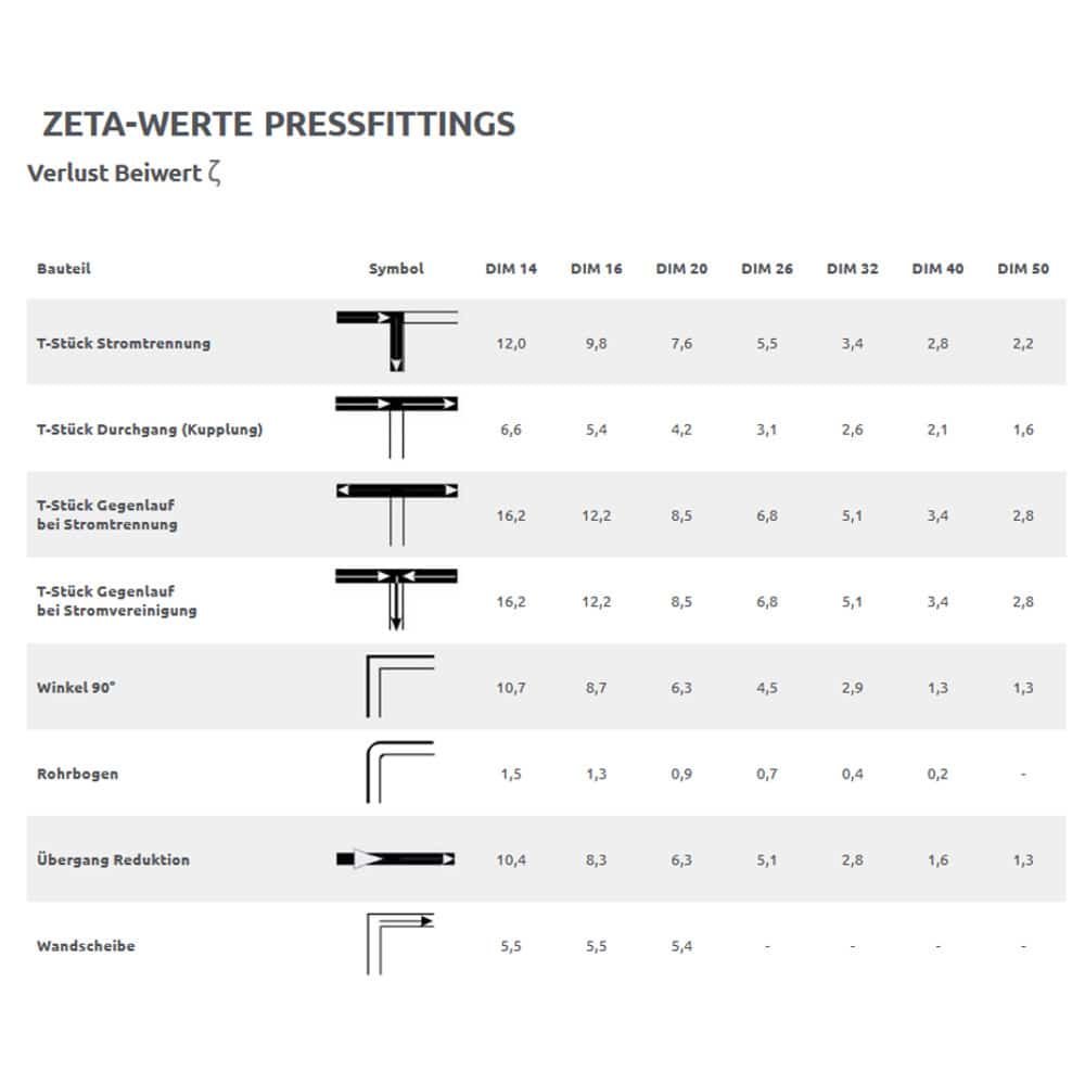 Pressliitmikud TH+U Presskontuur DVGW KIWA-1