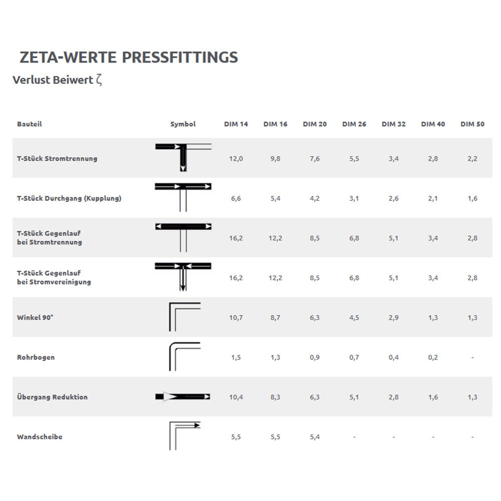 Pressfitting Sidur 20 x 2 - 20 x 2-1