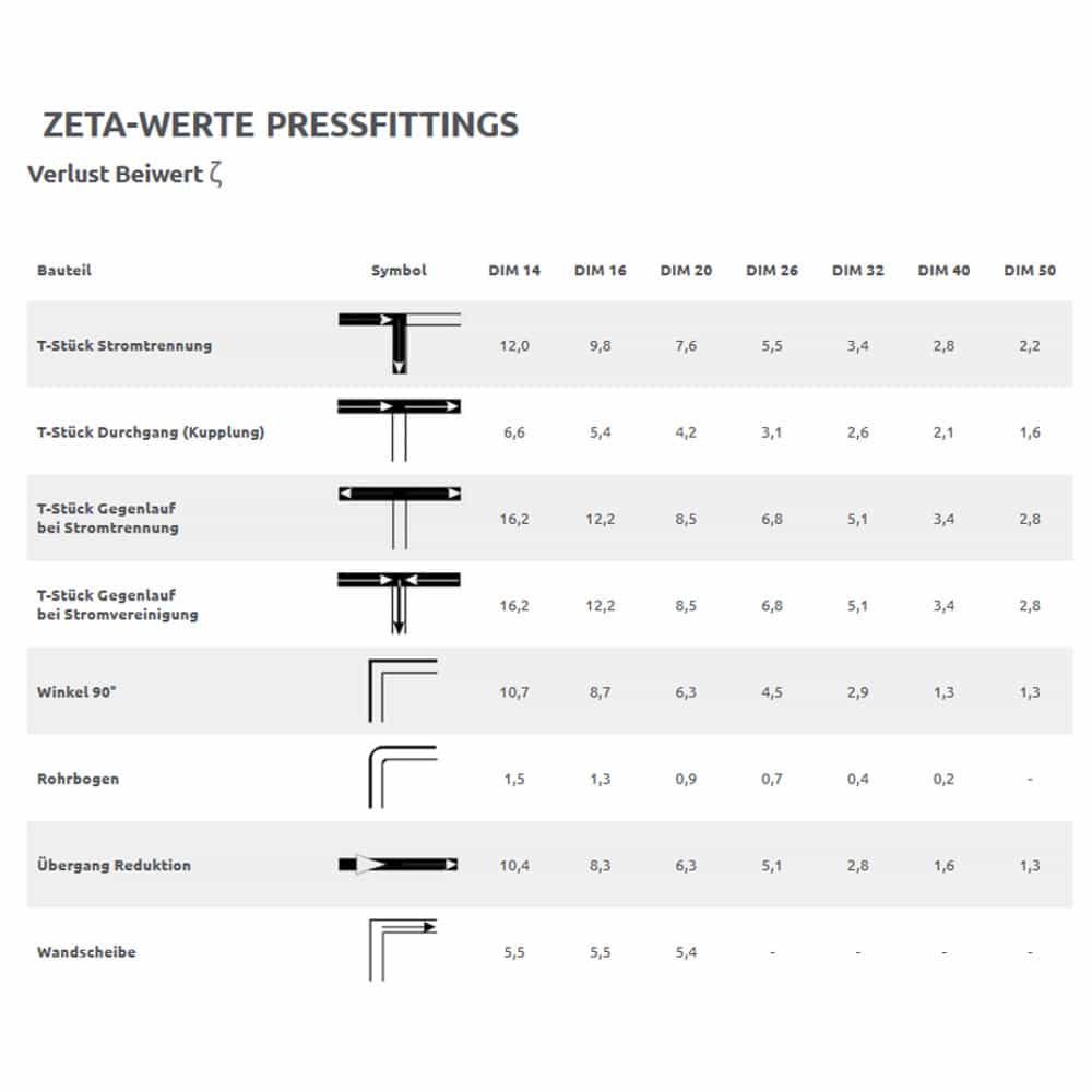 Pressliitmik ristumata T-tükk 16 x 2 - 16 x 2 - 16 x 2-1