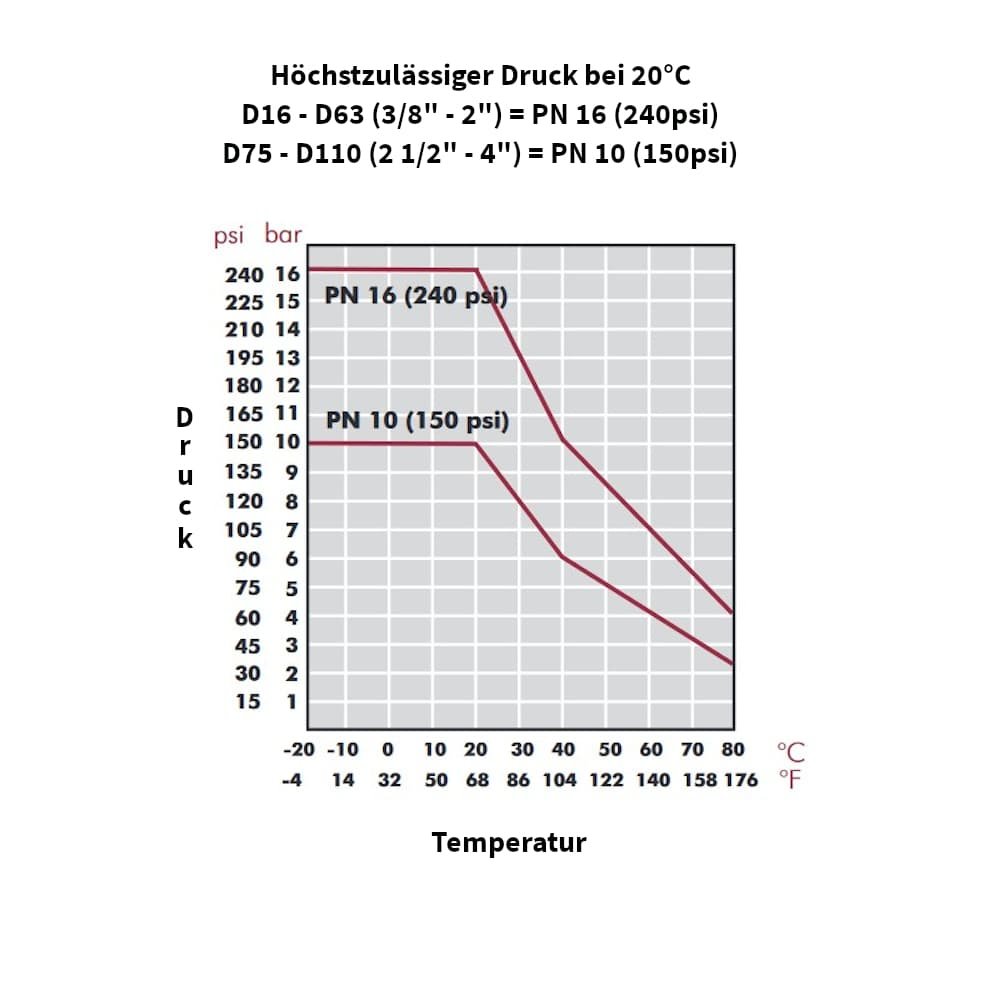 PP PE toruühendusliitmik 40 x 40-4