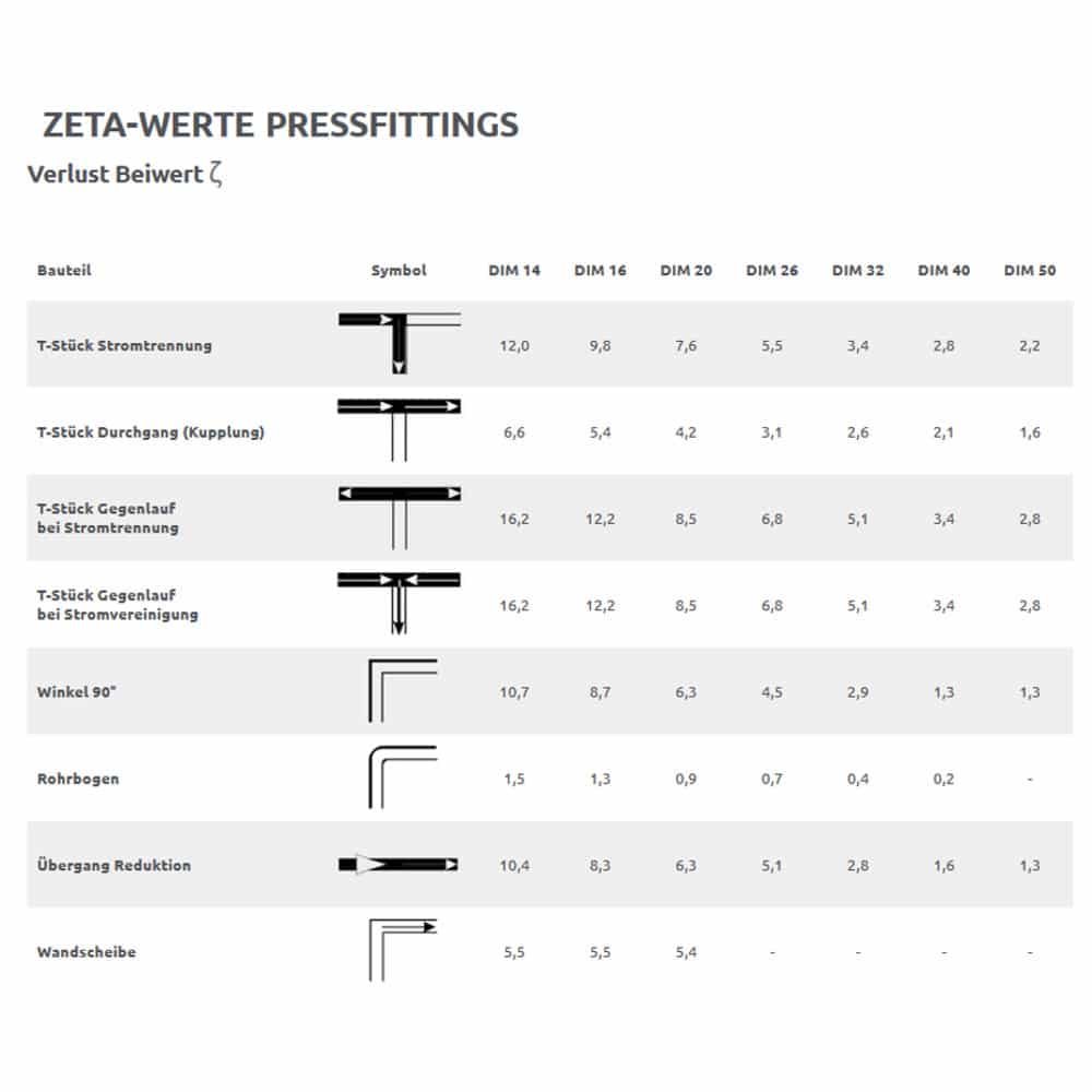 Pressfitting Sidur 20 x 2 - 3/4" AG-1