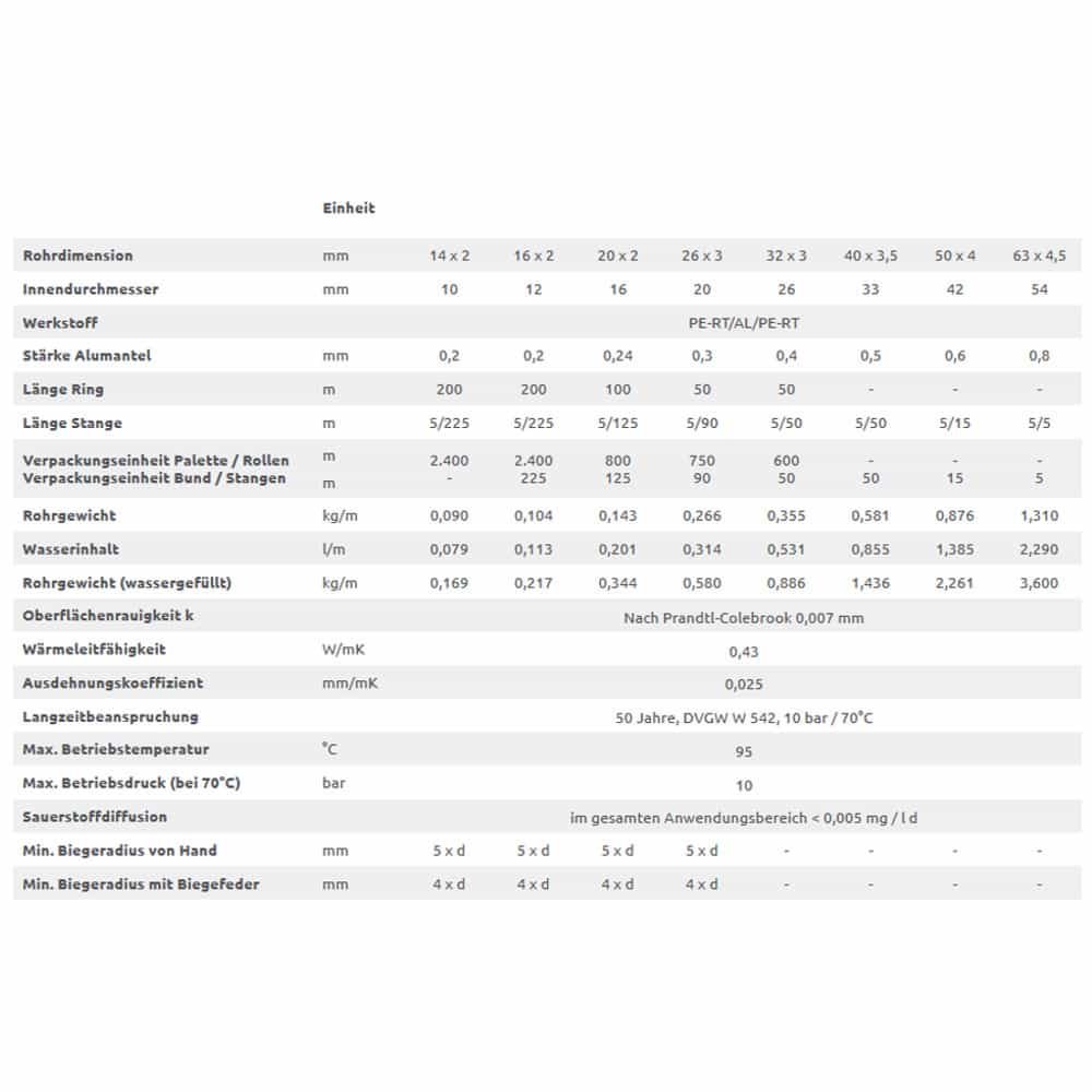 Alumiiniumist mitmekihiline ühendustoru-2