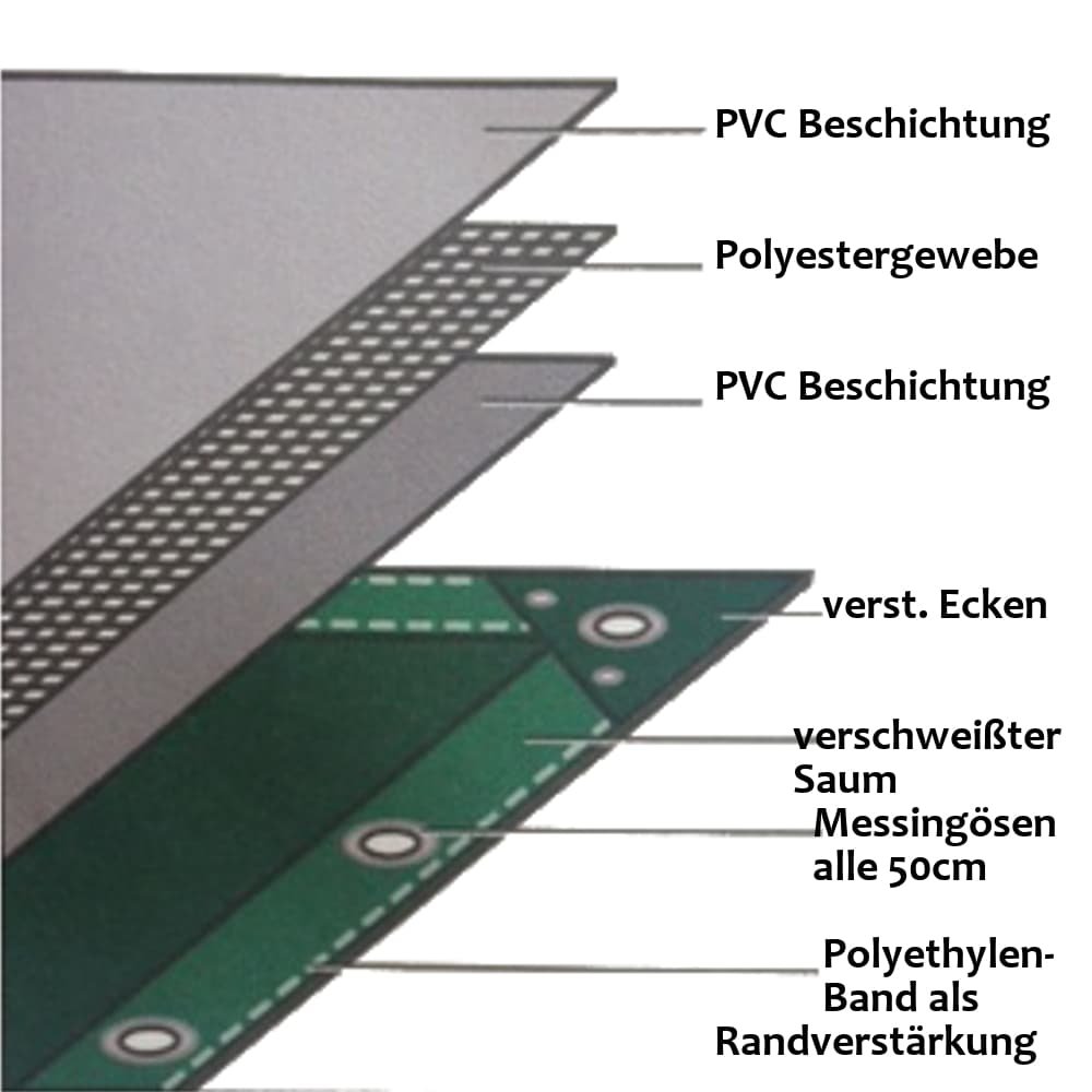 sinine 650 g/m² PVC 3 x 5m (15m²) present-0