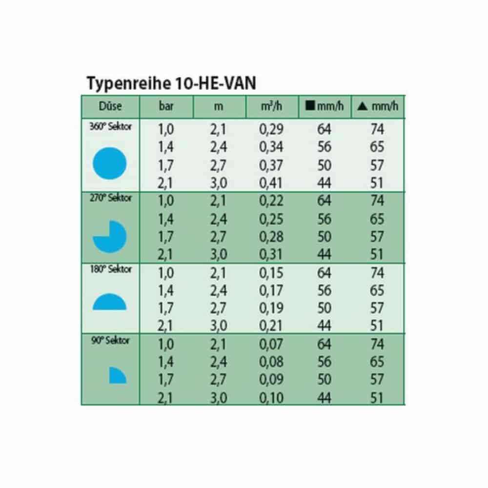 Düüs HE-VAN 10-1