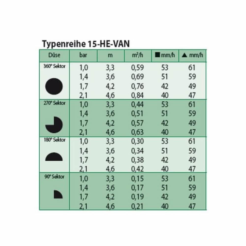 Düüsi HE-VAN 15-1