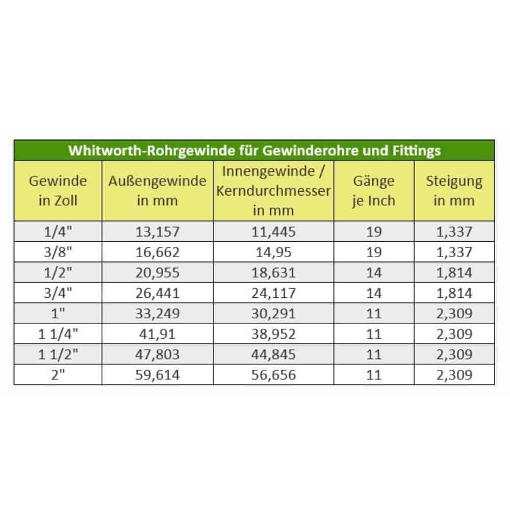 Keermega messingist vähendustükk 2" AG x 1 1/4" IG-0