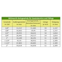 Keermestatud messingist vähendustükk 1 1/4" AG x 1" IG-0