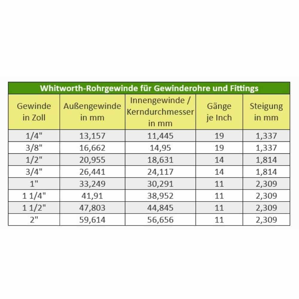 Keermestatud messingliitmik vähendatud 3/4" IG x 1 1/4" IG-1